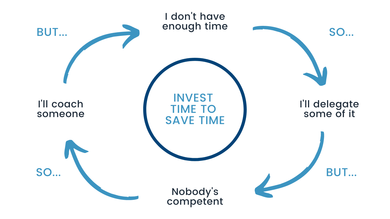 Delegation Graphic