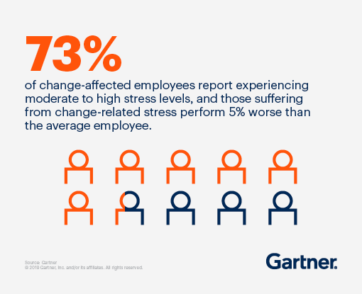 Gartner Change Management