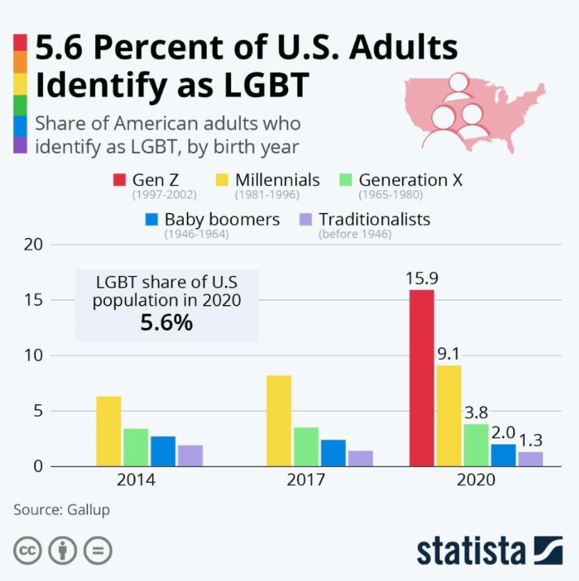 Statista