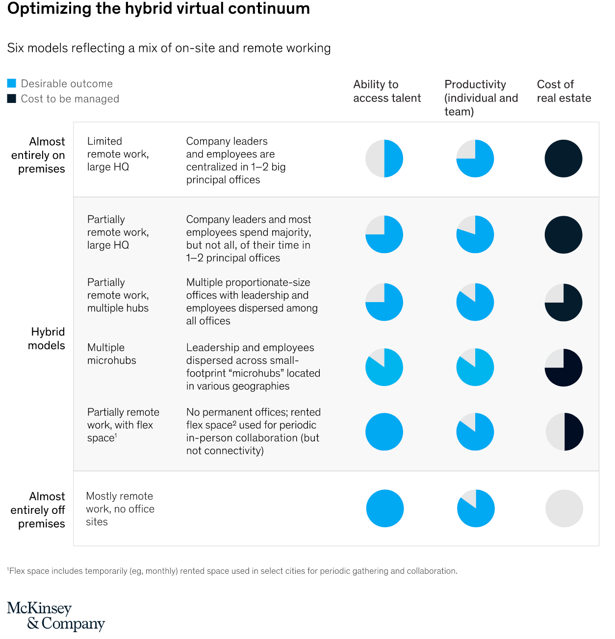 mckinsey
